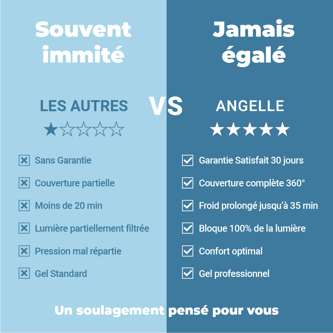 Bonnet Anti-Migraine ANGELLE 360